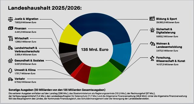 Ein Haushalt für ein Land, das funktioniert