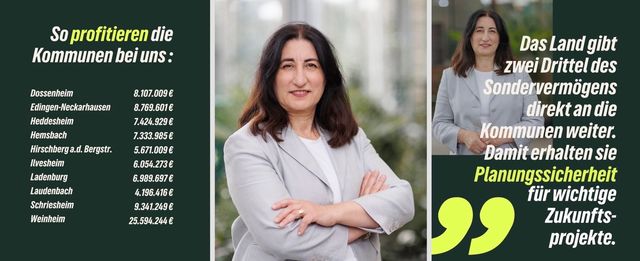 Sondervermögen: zehn Kommunen erhalten 90 Mio Euro